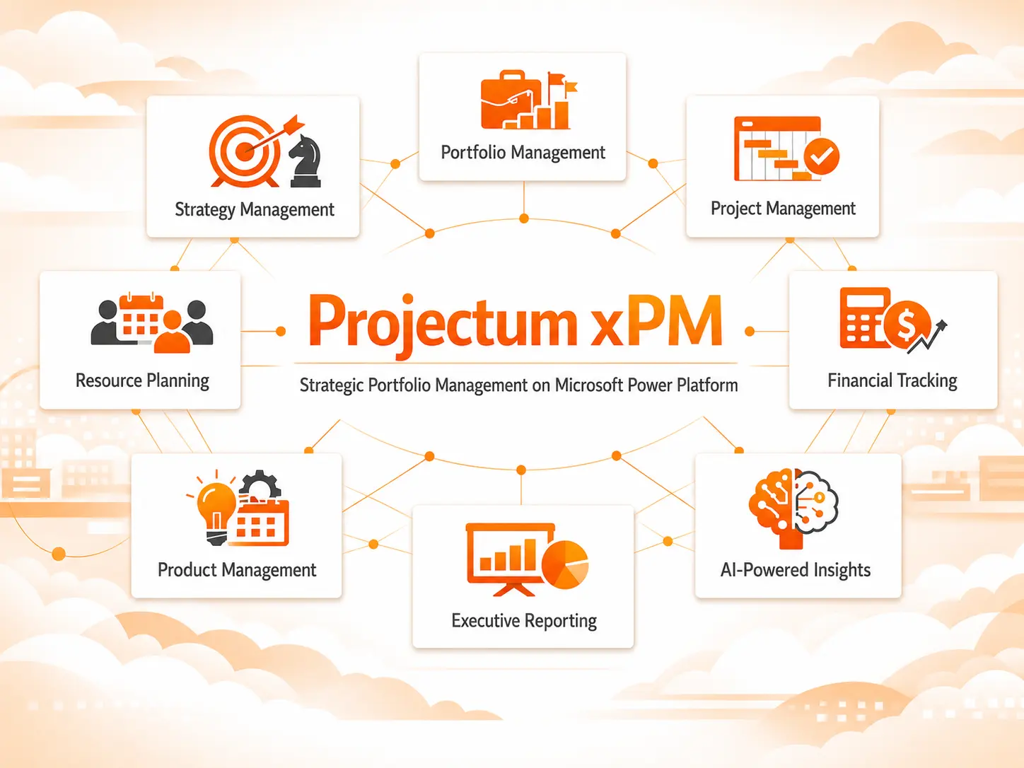 Projectum xPM combines Strategy Management, Portfolio Management, Project Management, Resource Planning, Financial Tracking, Product Management, Executive Reporting, AI-Powered Insights